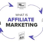 what is affiliate marketing