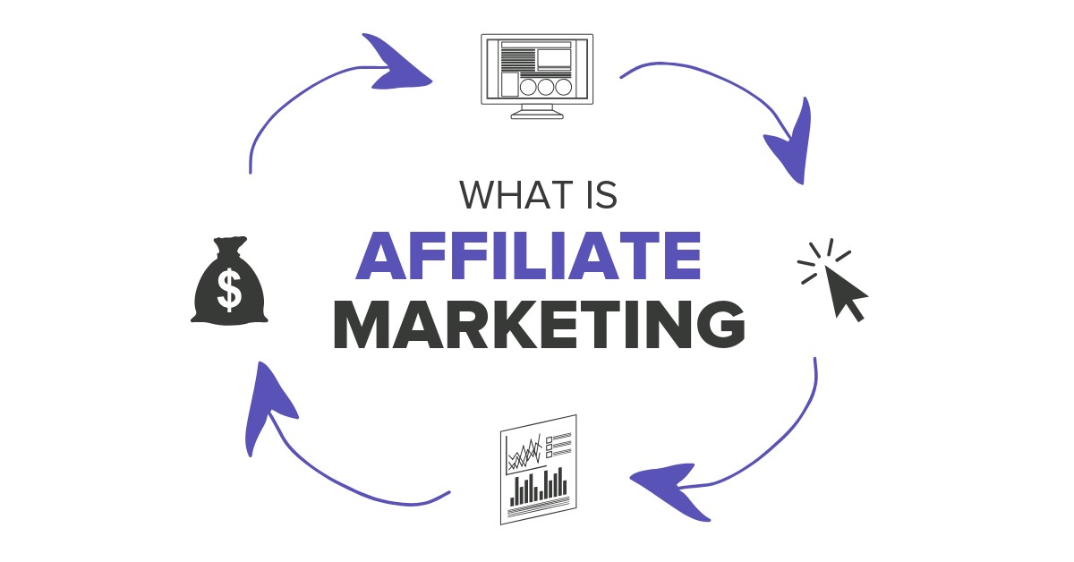 what is affiliate marketing